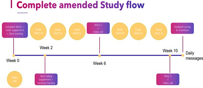 complete amended study flow