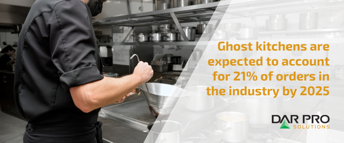 ghost kitchens are expected to account for 21% of orders in the industry by 2025