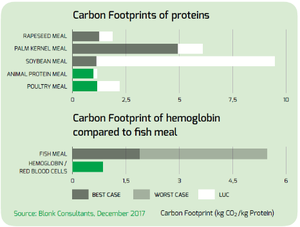 Carbon footprint of proteins