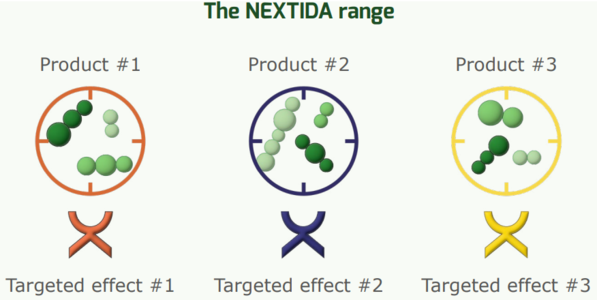 Nextida range